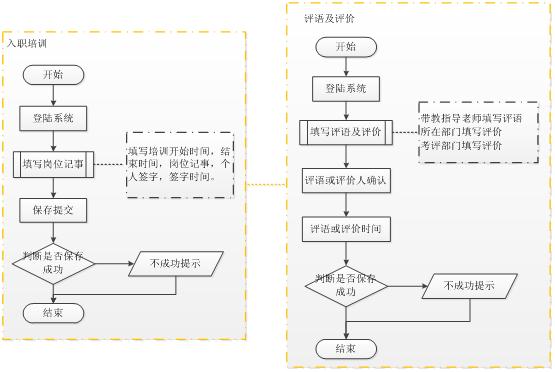 北京软件开发公司业务流程图