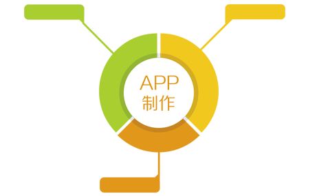 北京万博全站ManBetX官网软件定制开发公司APP开发的标准流程