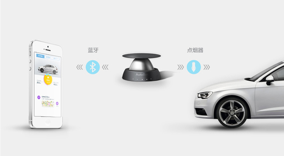 智能车辆管理系统解决方案-北京软件开发公司
