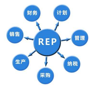 万博全站ManBetX官网北京软件开发公司ERP系统成功实施的几个要