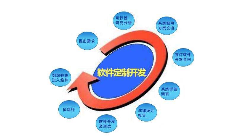 北京软件开发公司万博全站ManBetX官网软件开发人员基本托管清