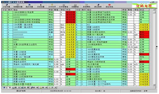 北京软件开发公司安全生产预警系统